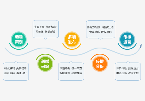 融媒體內(nèi)容監(jiān)測(cè)
